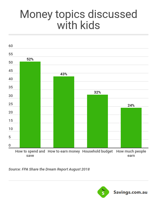 money topics for kids